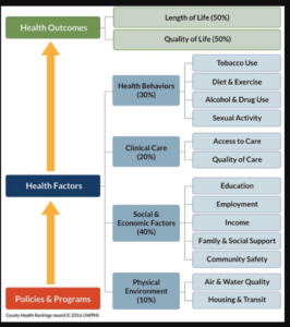 sdoh