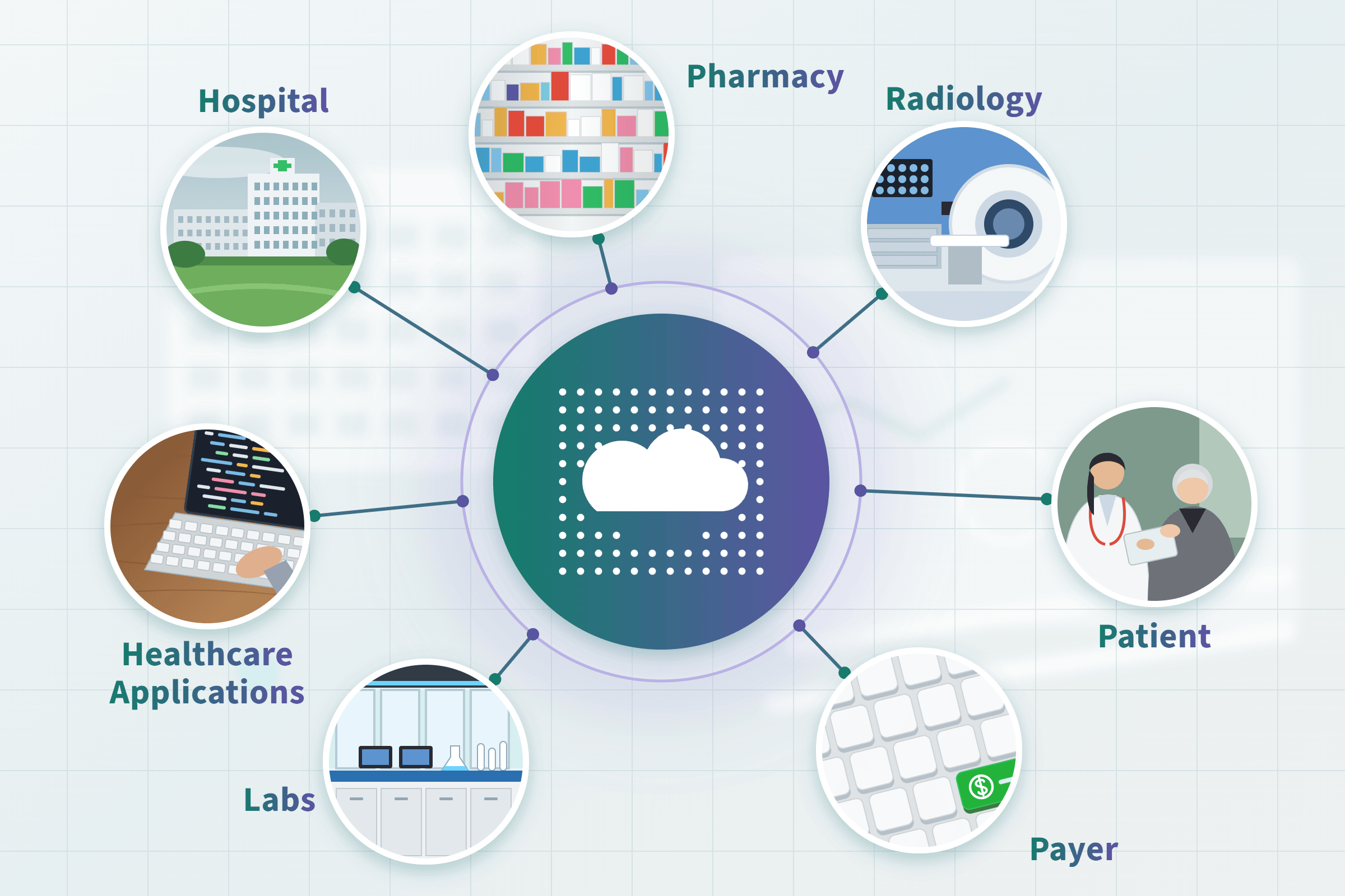 healthcare interoperability solutions